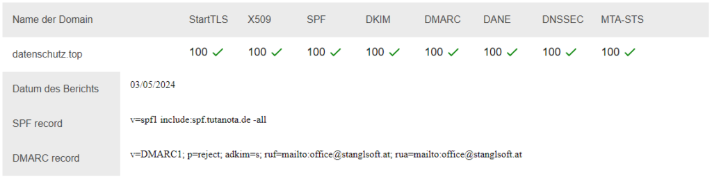 StartTLS X509 SPF DKIM DMARC DANE DNSSEC MTA-STS - DATENSCHUTZ TOP