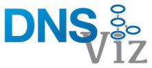 DNSViz